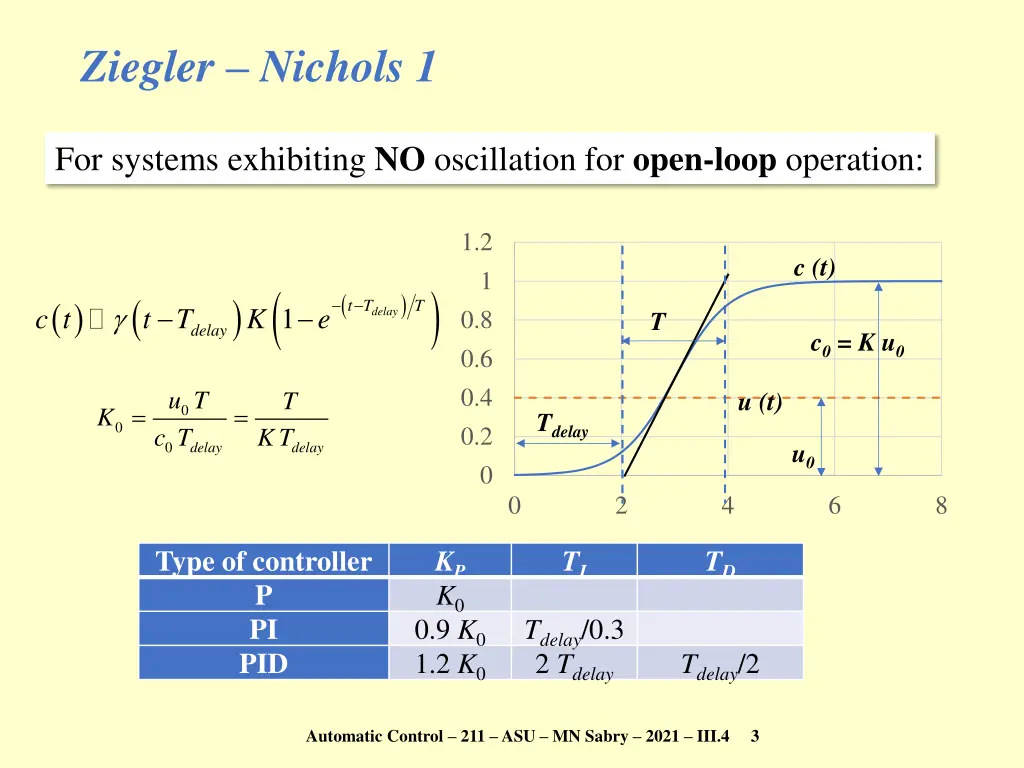 ziegler nichols 1