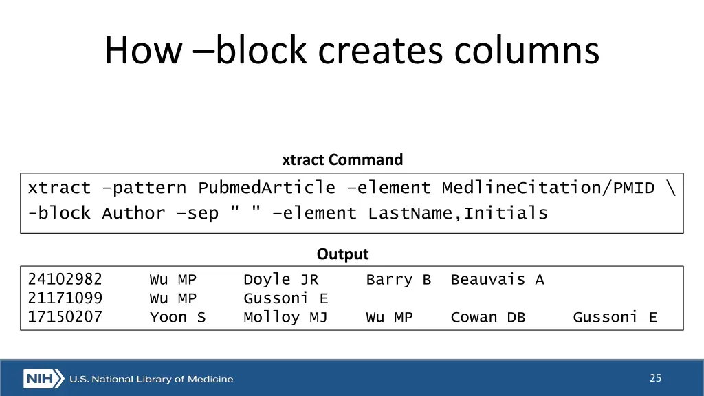 how block creates columns