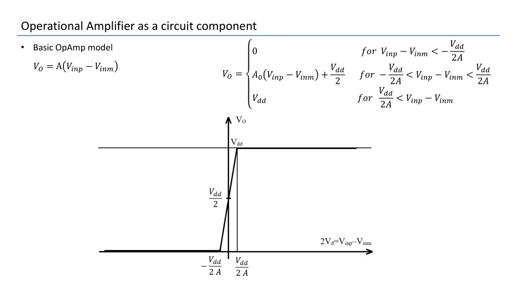 operational amplifier as a circuit component