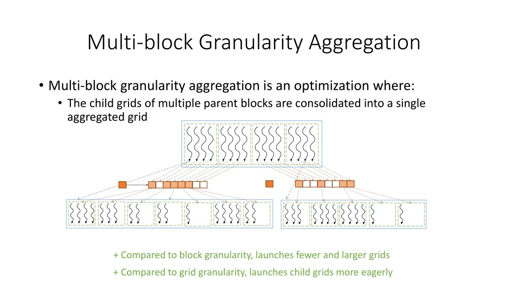 multi block granularity aggregation 1