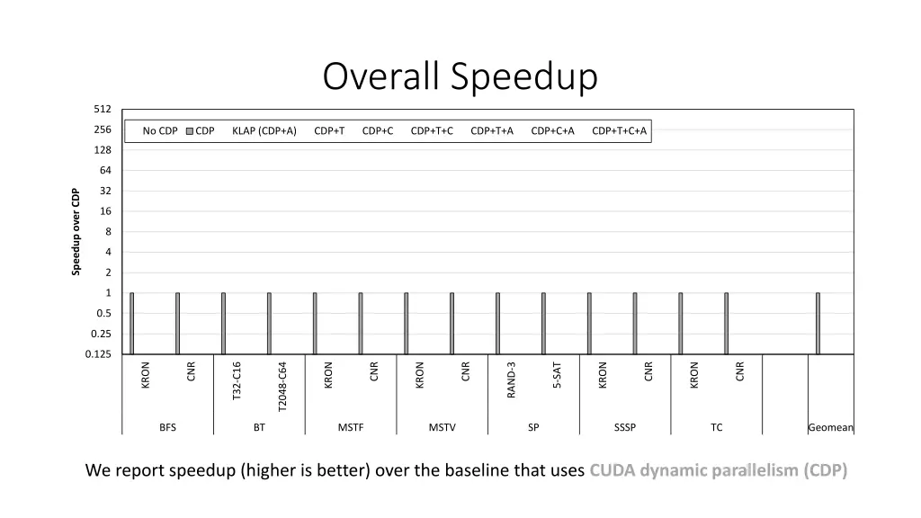 overall speedup 1