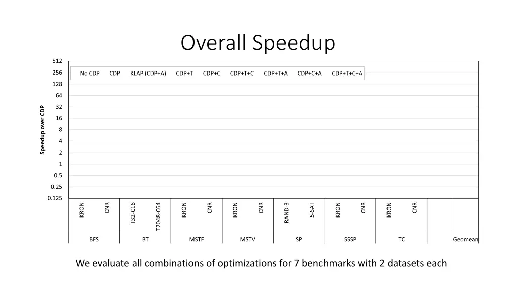 overall speedup