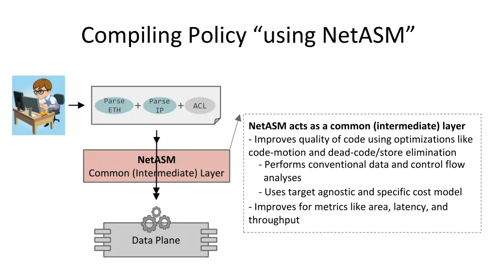 compiling policy using netasm