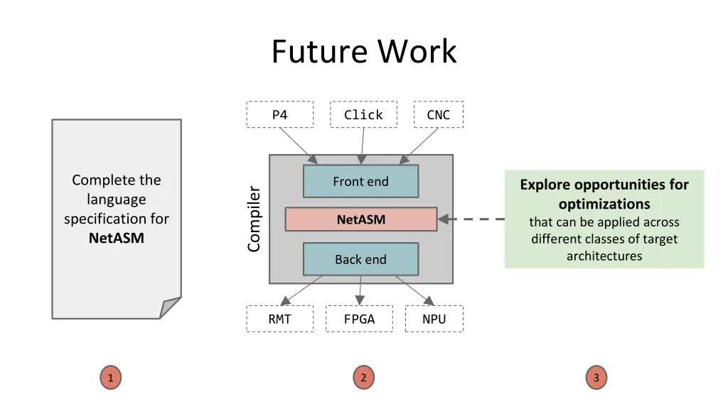 future work