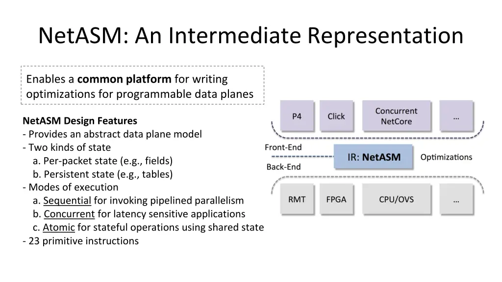 netasm an intermediate representation