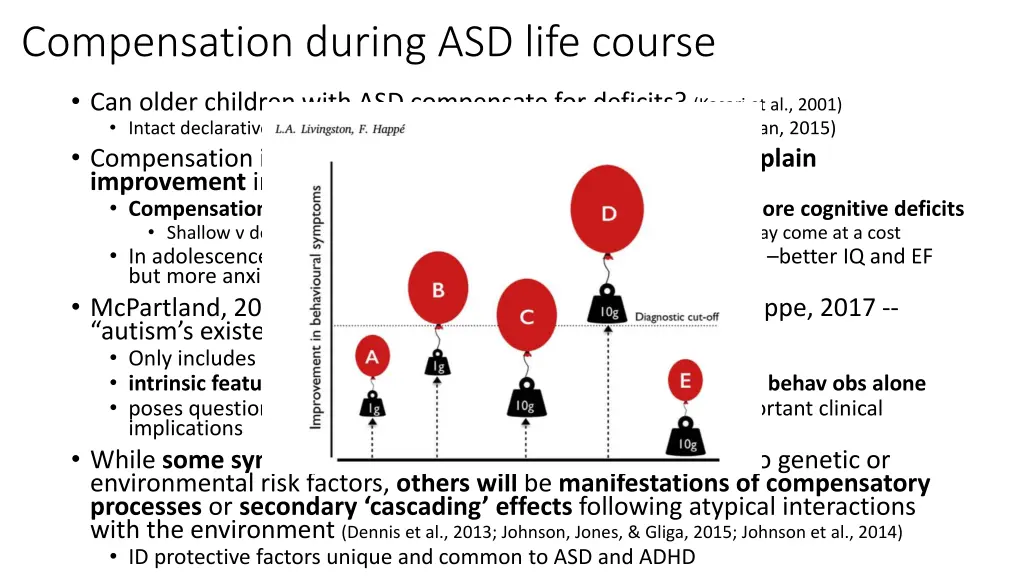 compensation during asd life course