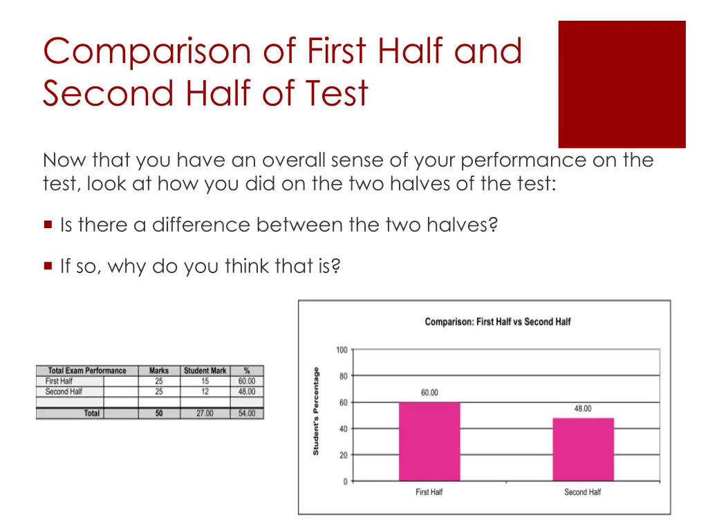 comparison of first half and second half of test