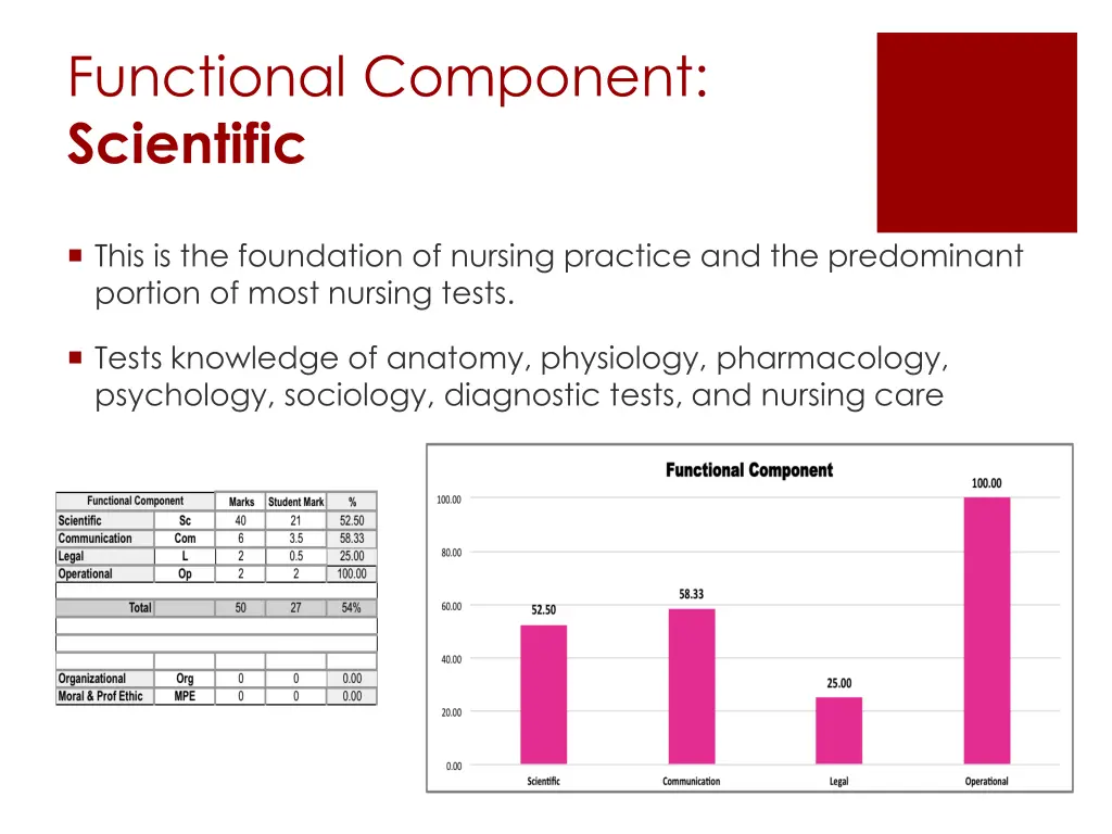 functional component scientific