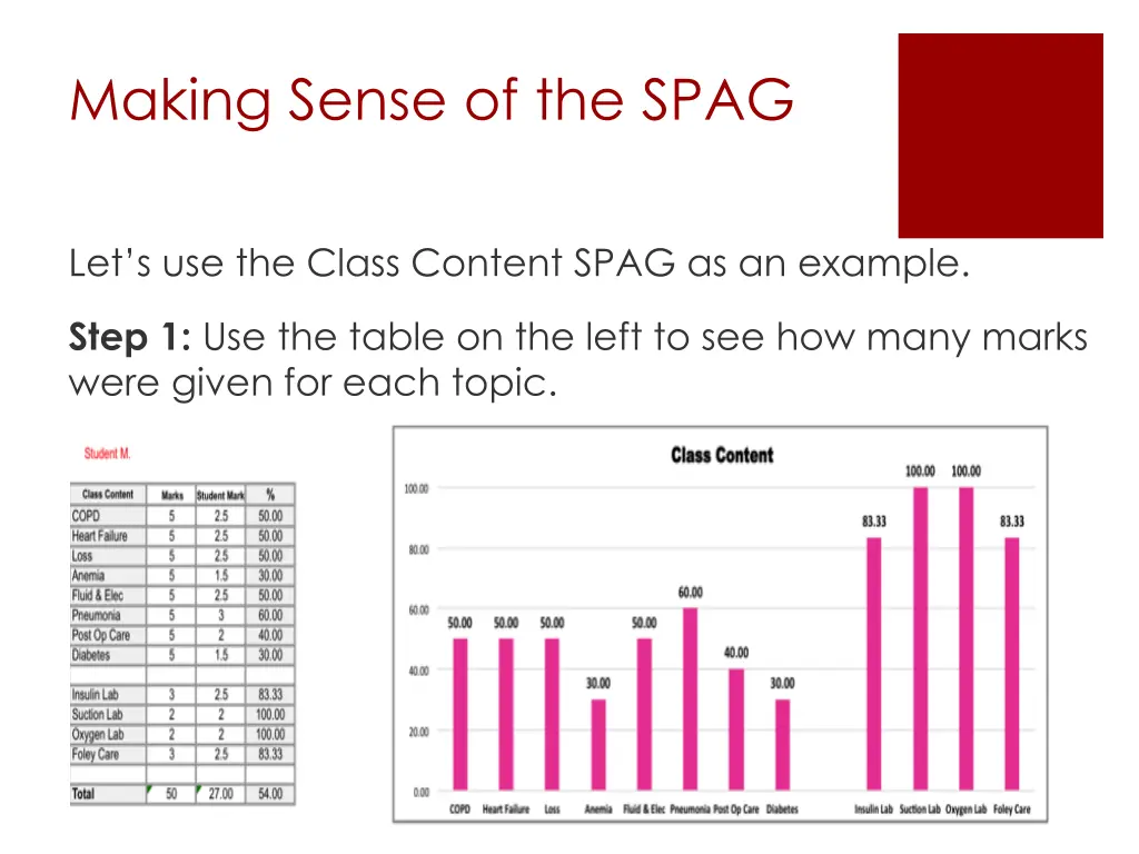 making sense of the spag