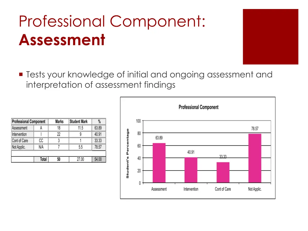 professional component assessment