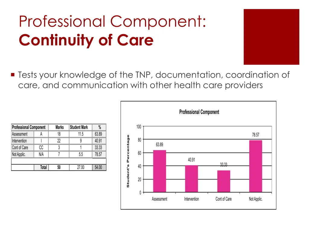 professional component continuity of care