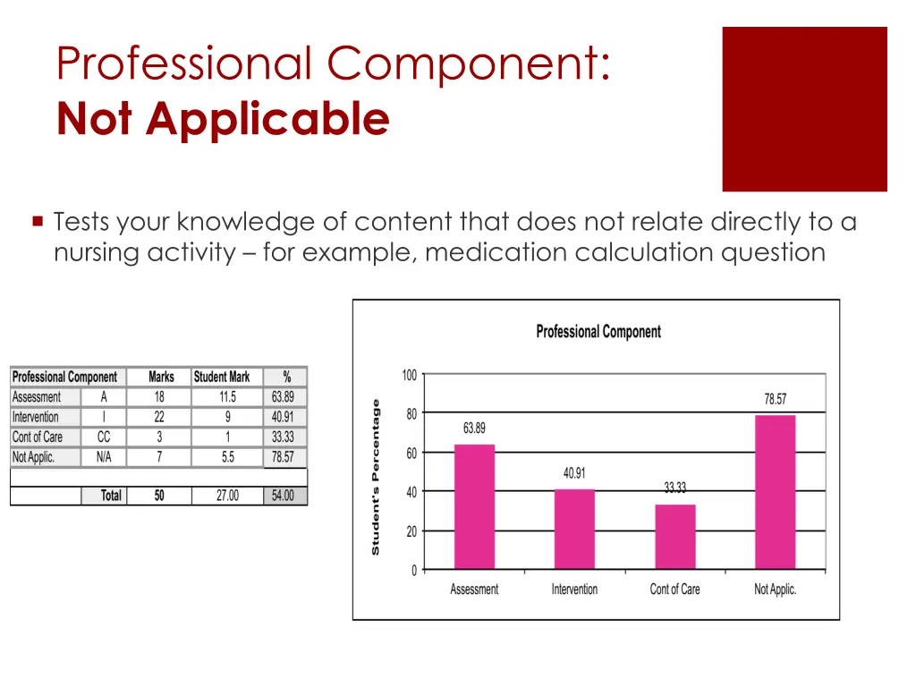 professional component not applicable