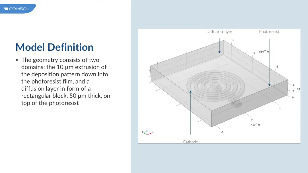 model definition 1