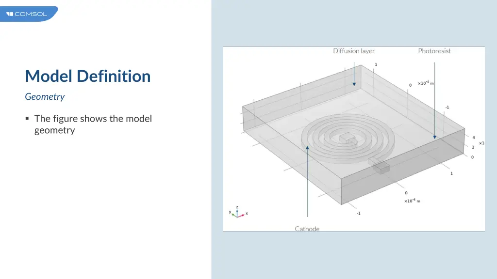 model definition