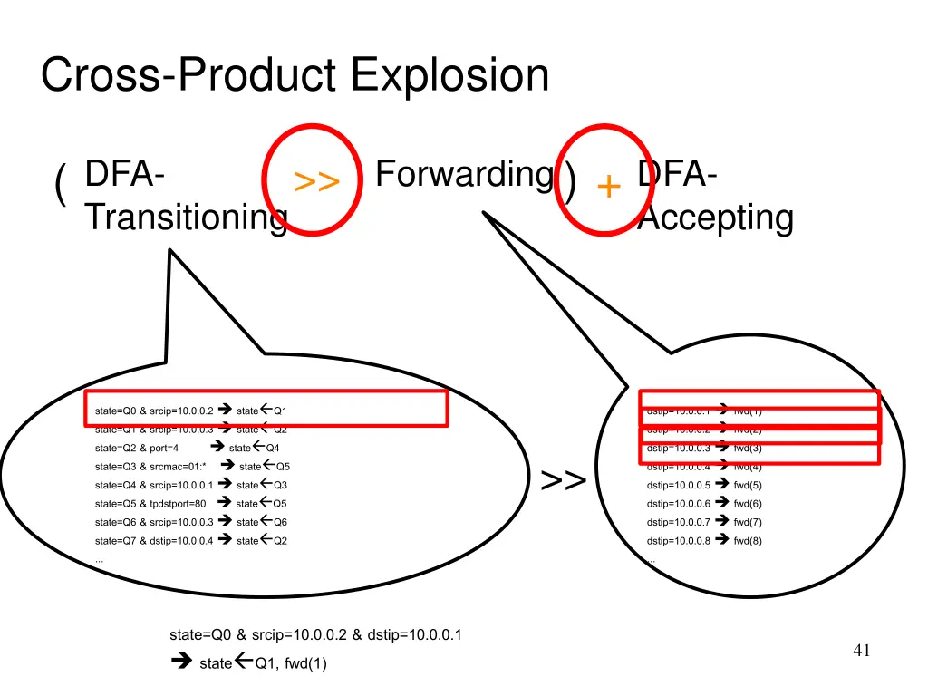 cross product explosion