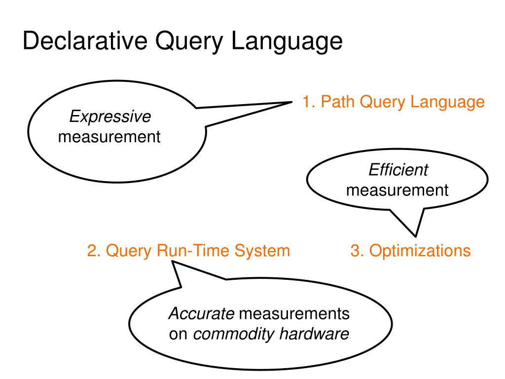declarative query language
