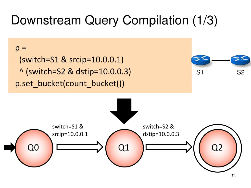 downstream query compilation 1 3