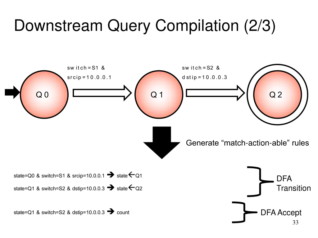downstream query compilation 2 3