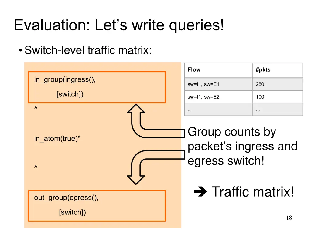evaluation let s write queries 1