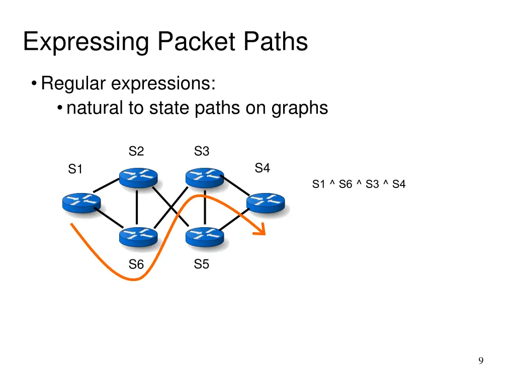expressing packet paths 1