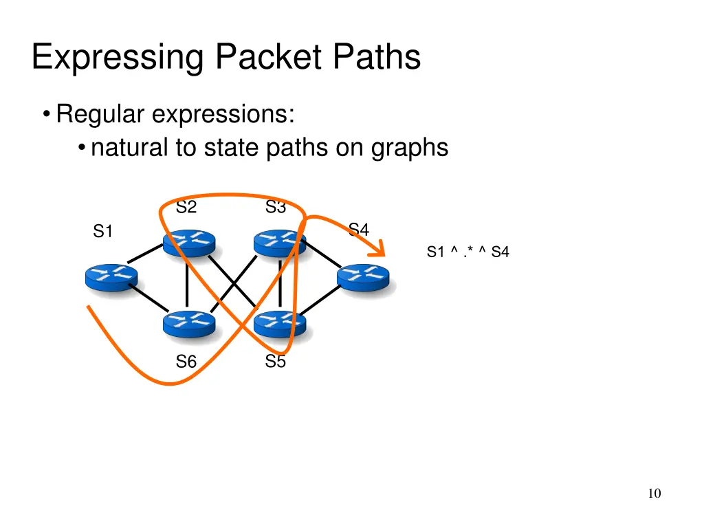 expressing packet paths 2