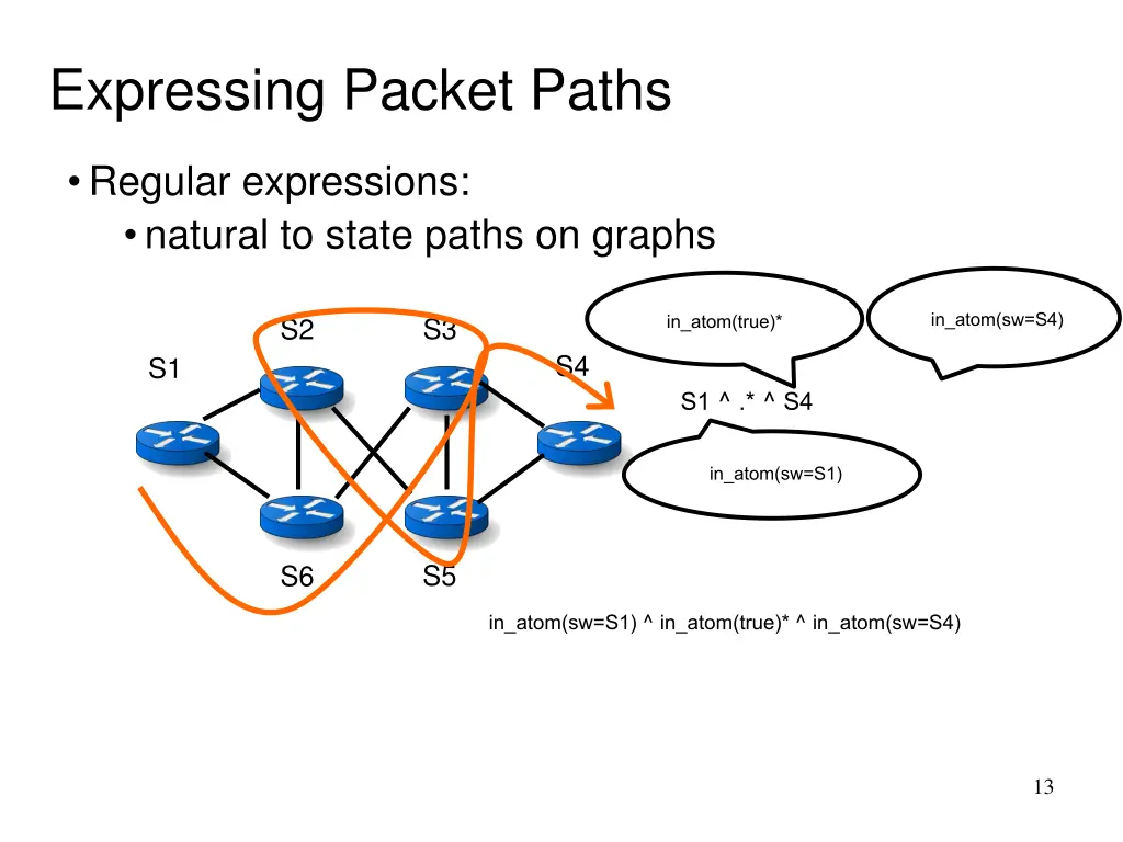 expressing packet paths 5