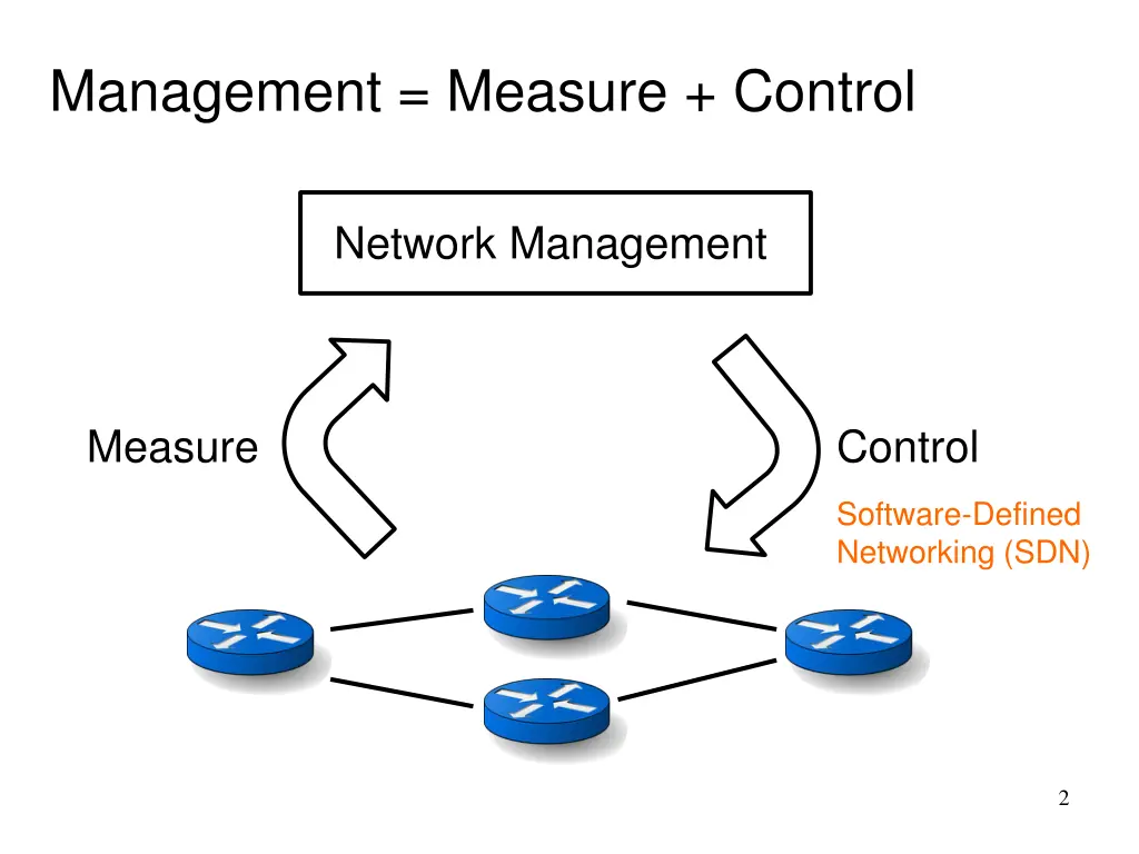 management measure control