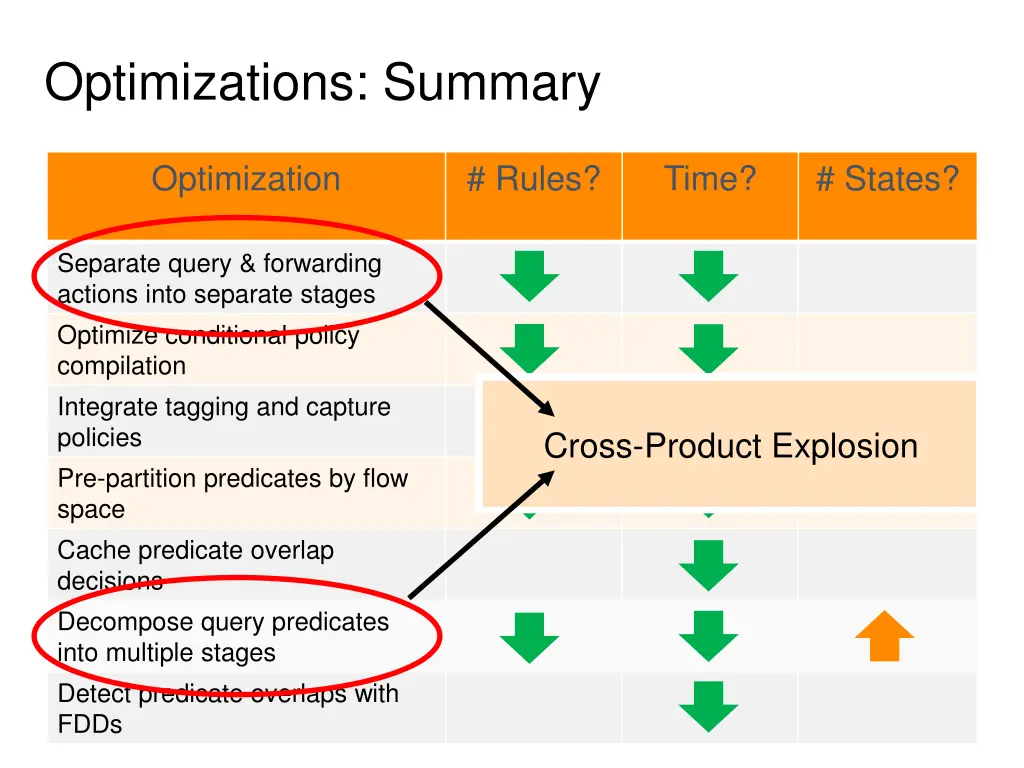 optimizations summary 1