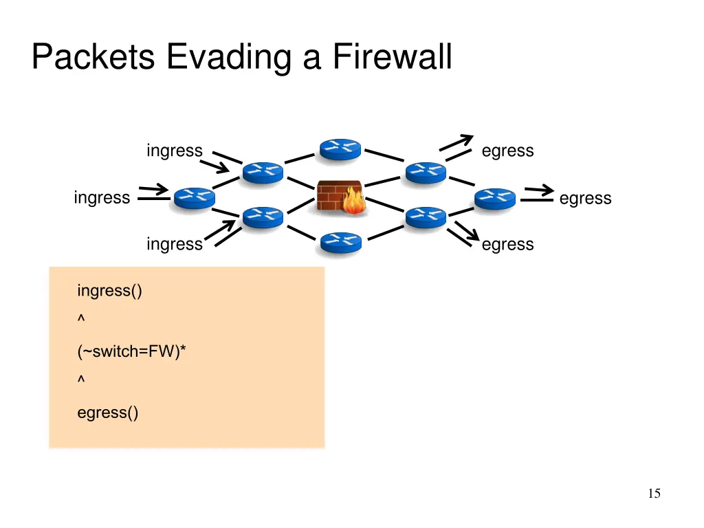 packets evading a firewall