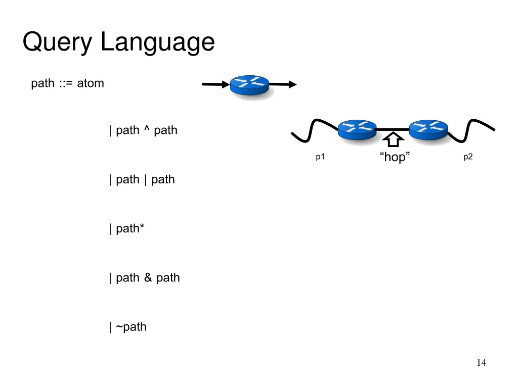 query language