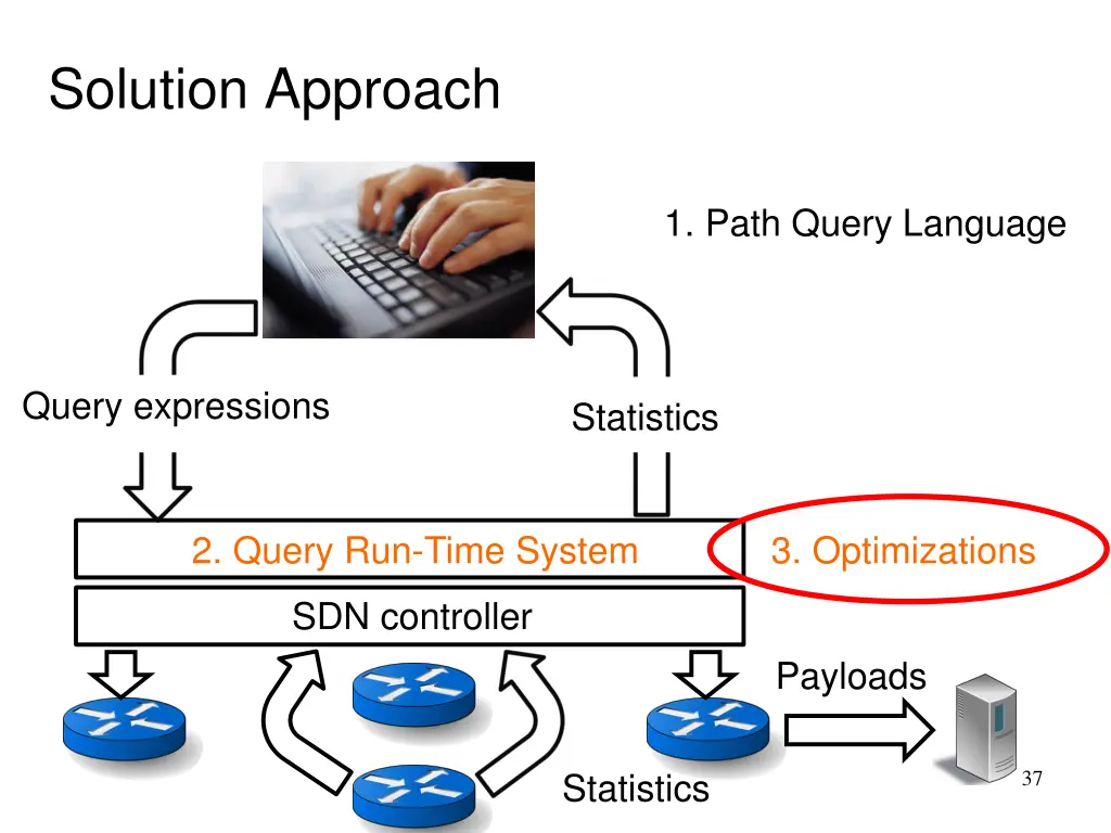 solution approach 1