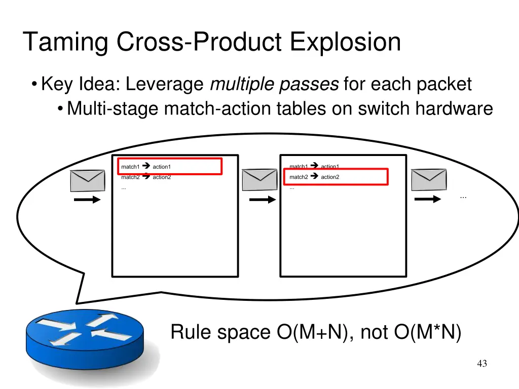 taming cross product explosion 1