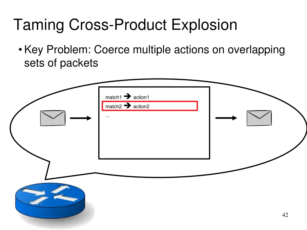 taming cross product explosion