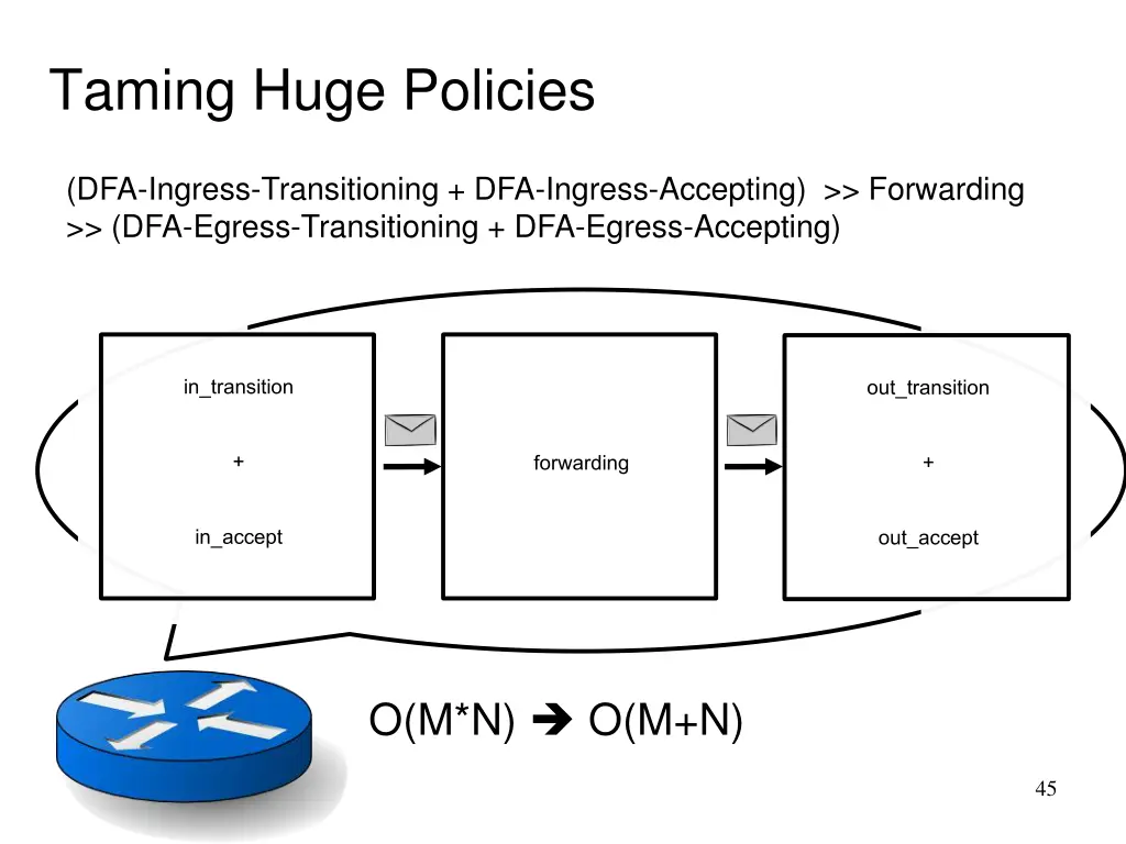 taming huge policies 1