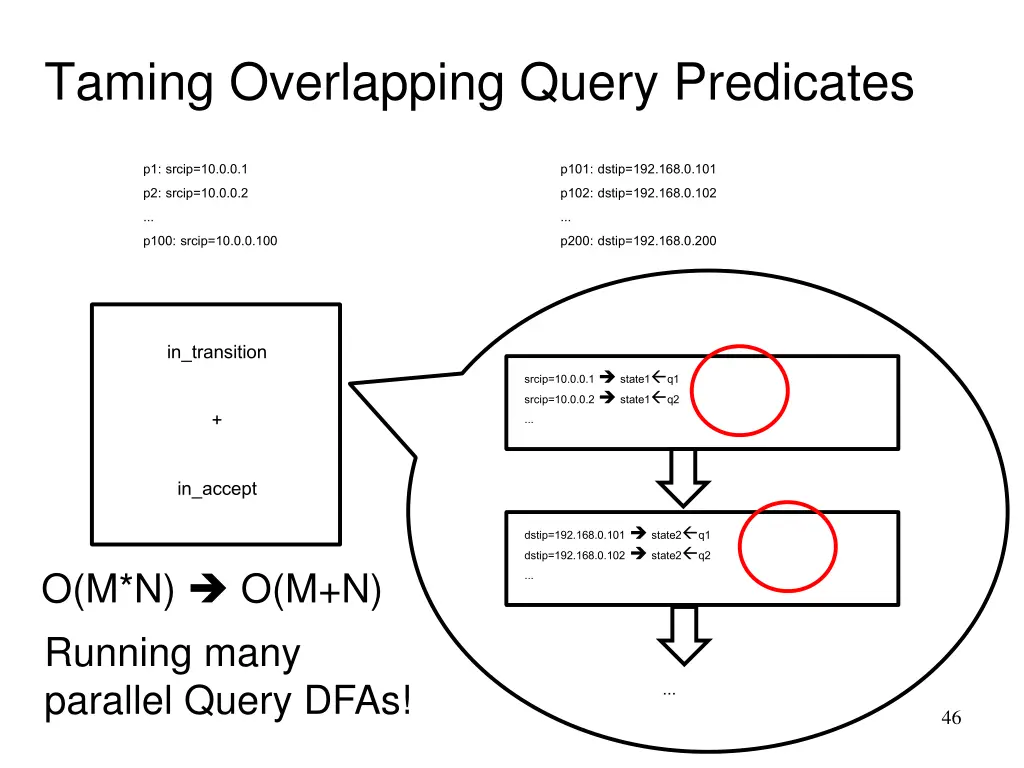 taming overlapping query predicates