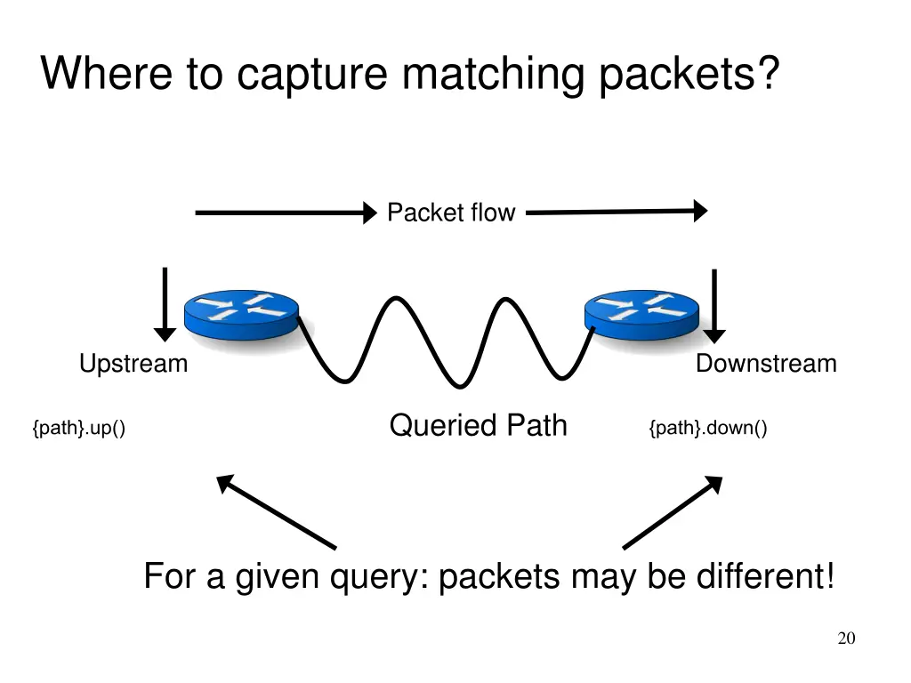 where to capture matching packets
