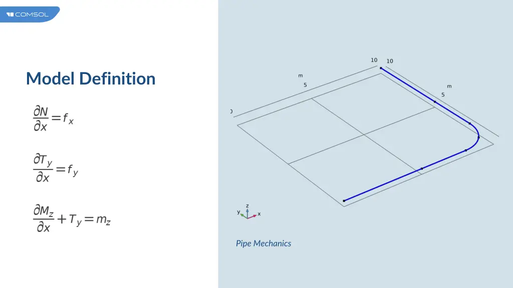 model definition 2