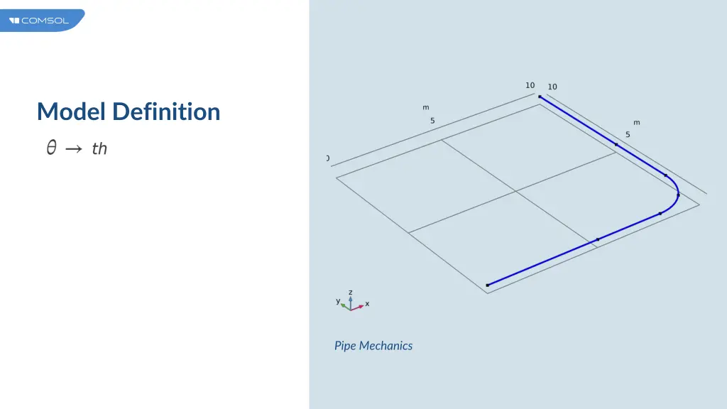 model definition 4