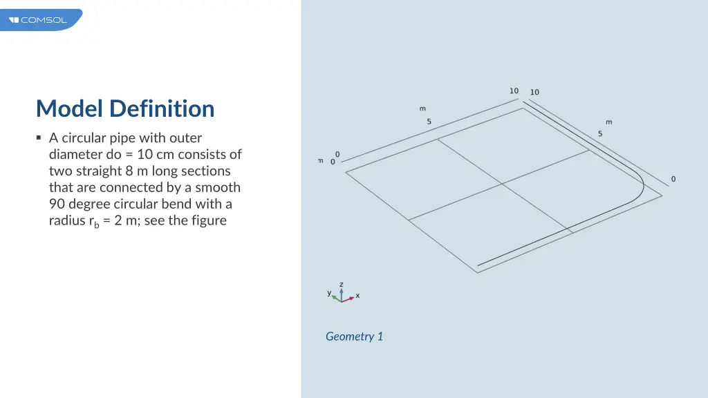 model definition