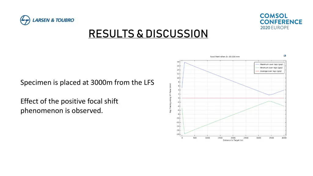 results discussion
