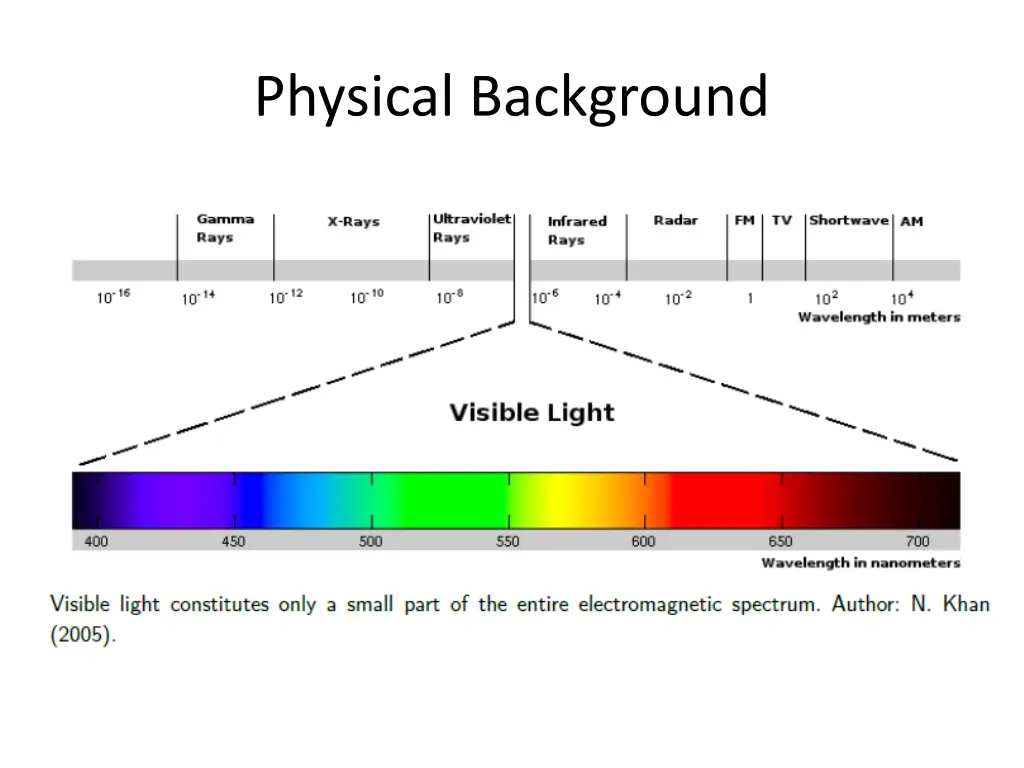 physical background 1