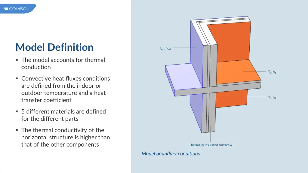 model definition 1