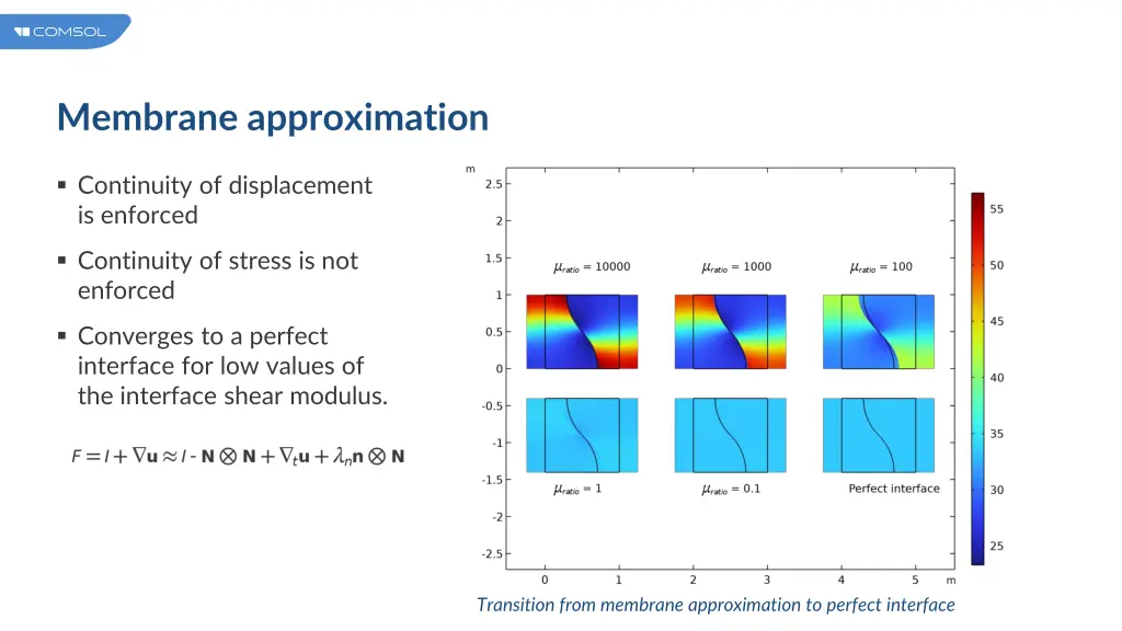 membrane approximation