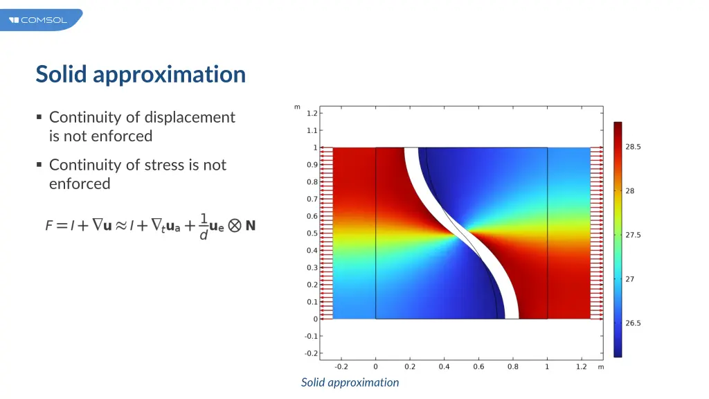 solid approximation