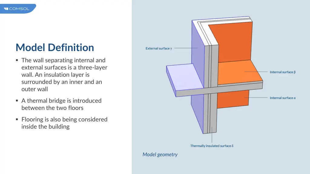 model definition