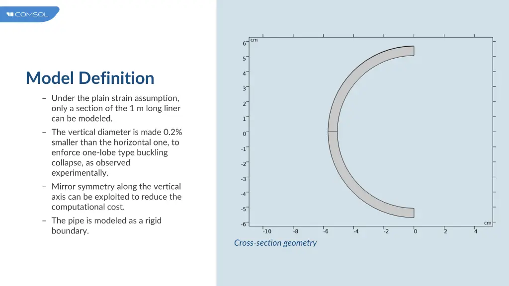 model definition
