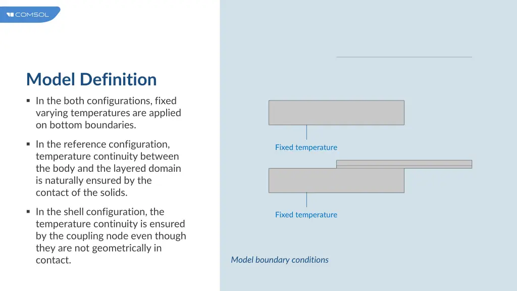 model definition