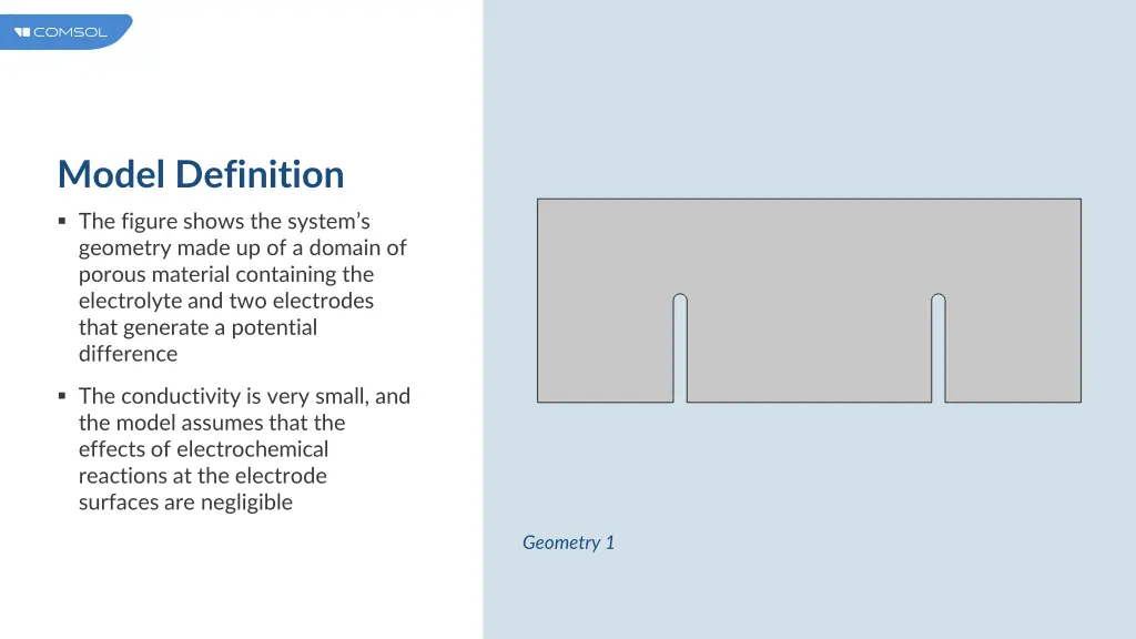 model definition