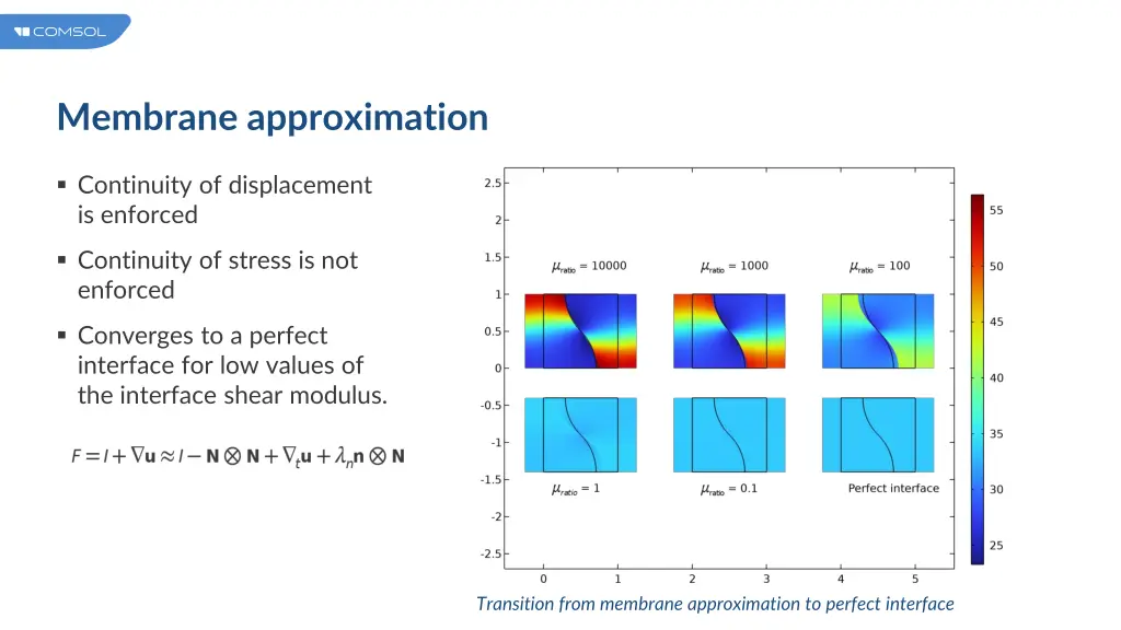 membrane approximation