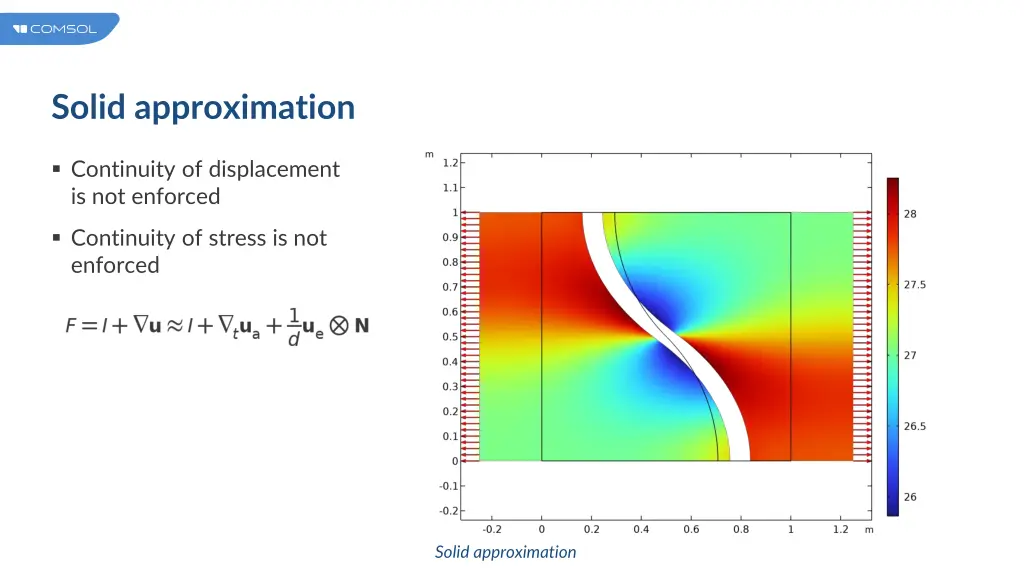 solid approximation